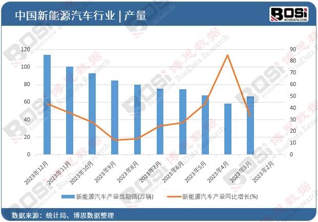 2024-2030年中国新能源汽车电机市场分析与投资前景研究报告(图1)