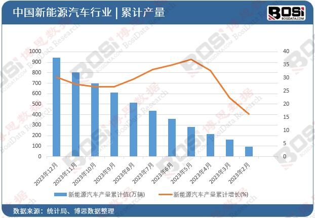 2024-2030年中国新能源汽车电机市场分析与投资前景研究报告(图2)