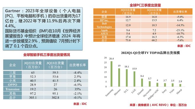 新年特稿2024年我国电子信息制造业发展形势展望(图1)