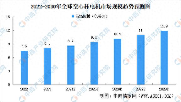 2024年中国空心杯电机行业现状及发展前景预测分析(图1)