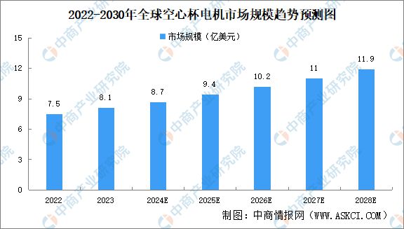 2024年中国空心杯电机行业市场前景预测研究报告(图3)