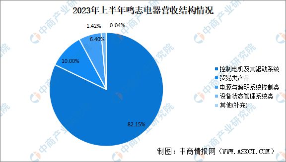 2024年中国空心杯电机行业市场前景预测研究报告(图9)