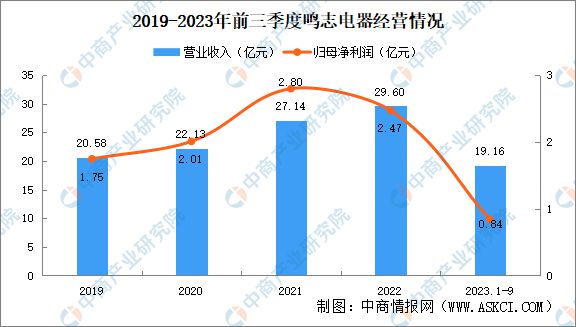2024年中国空心杯电机行业市场前景预测研究报告(图8)