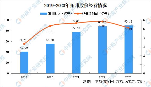 2024年中国空心杯电机行业市场前景预测研究报告(图12)