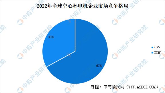 2024年中国空心杯电机行业市场前景预测研究报告(图6)