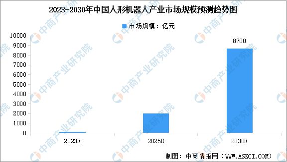 2024年中国空心杯电机行业市场前景预测研究报告(图16)