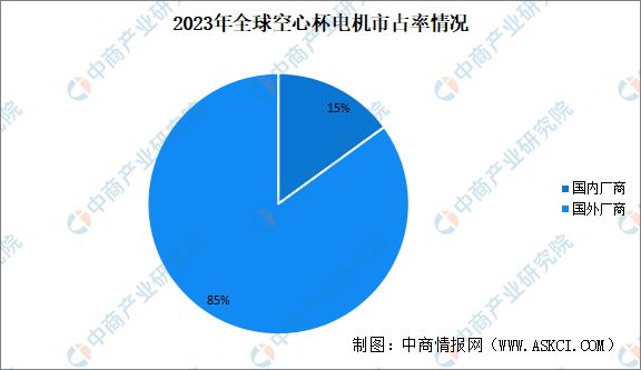 2024年中国空心杯电机行业市场前景预测研究报告(图17)