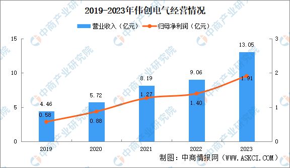2024年中国空心杯电机行业市场前景预测研究报告(图15)