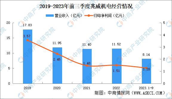 2024年中国空心杯电机行业市场前景预测研究报告(图13)