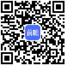 2020年全球无刷电机行业市场现状及发展前景分析27年市场规模将超270亿美元(图8)