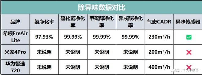 希喂、小米、华为宠物空气净化器怎么样？爆款对比谁是巅峰榜首(图2)