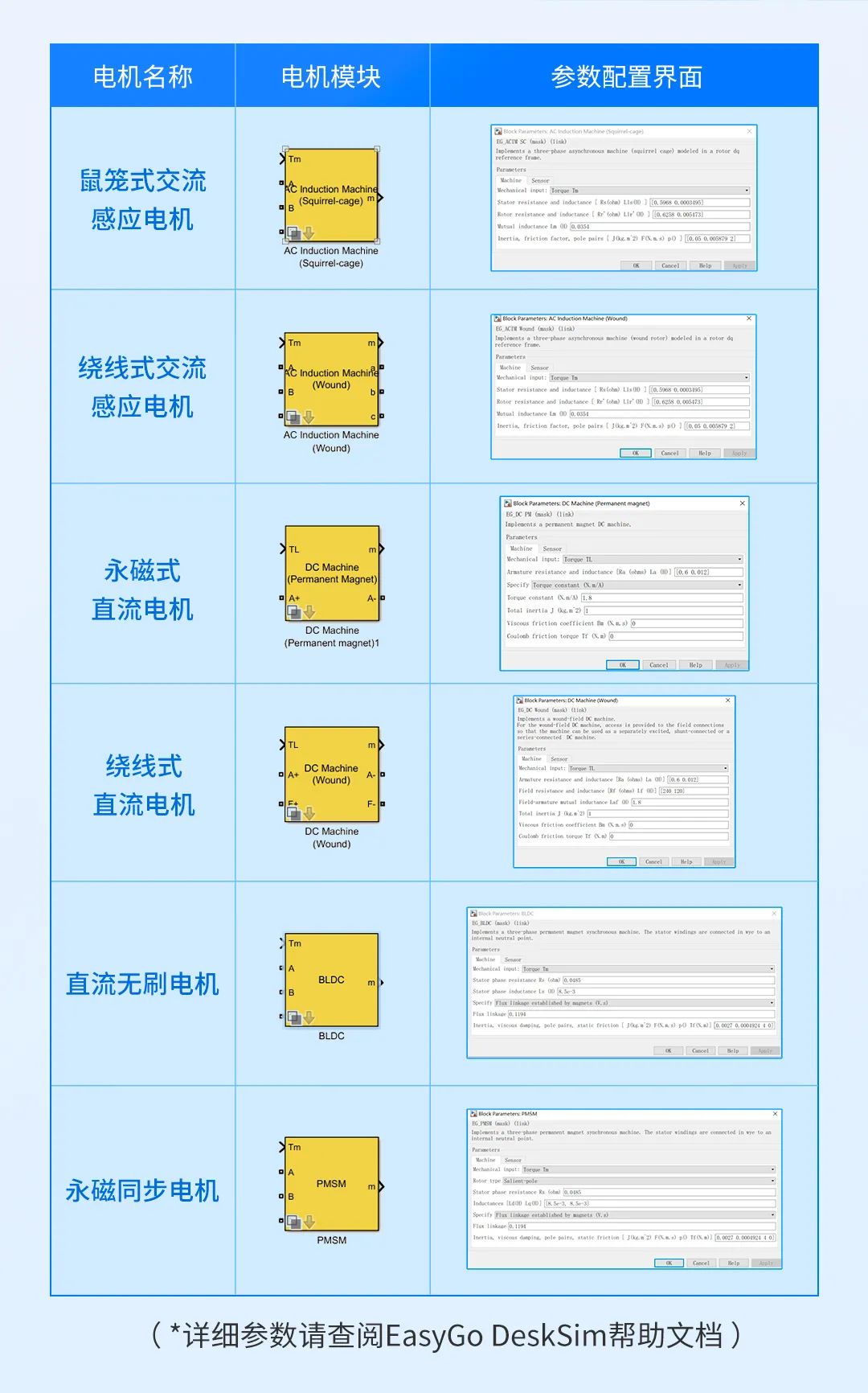 Easygo仿真平台双电机系统的实时仿真应用案例(图2)