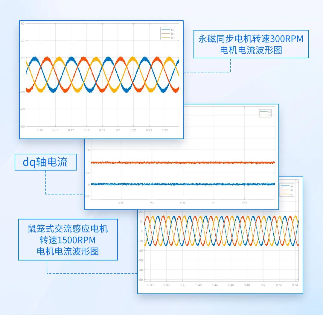 Easygo仿真平台双电机系统的实时仿真应用案例(图5)