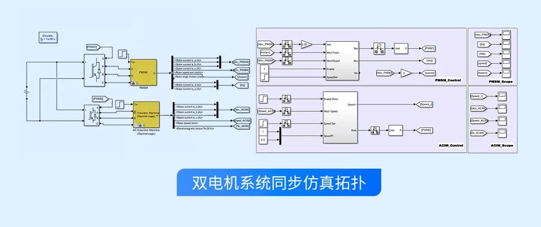 Easygo仿真平台双电机系统的实时仿真应用案例(图4)
