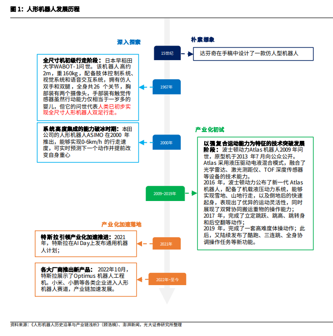 2024人形机器人行业空间、产业链及核心零部件国产替代分析报告(图2)