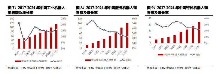 2024人形机器人行业空间、产业链及核心零部件国产替代分析报告(图5)