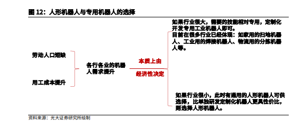 2024人形机器人行业空间、产业链及核心零部件国产替代分析报告(图8)
