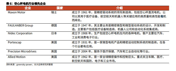 2024人形机器人行业空间、产业链及核心零部件国产替代分析报告(图17)