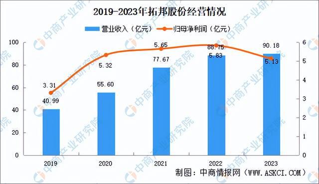 2024年中国空心杯电机行业市场前景预测研究报告（简版）(图12)