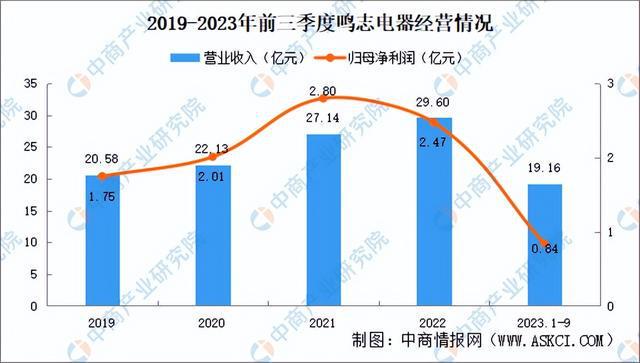 2024年中国空心杯电机行业市场前景预测研究报告（简版）(图8)