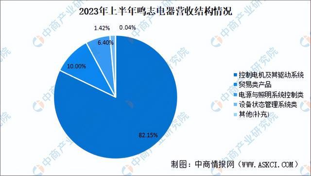 2024年中国空心杯电机行业市场前景预测研究报告（简版）(图9)
