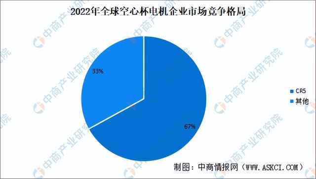 2024年中国空心杯电机行业市场前景预测研究报告（简版）(图6)