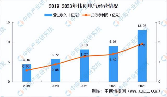2024年中国空心杯电机行业市场前景预测研究报告（简版）(图15)