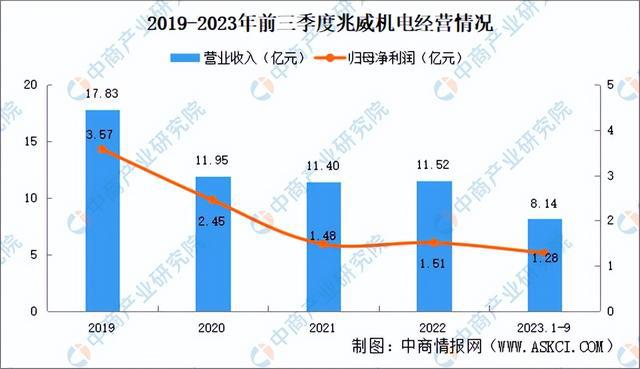 2024年中国空心杯电机行业市场前景预测研究报告（简版）(图13)