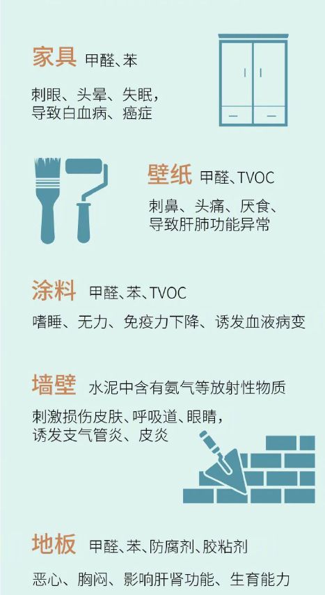 如何挑选可以净化TVOC等有害物质的空气净化器？参考这几点就够了(图2)