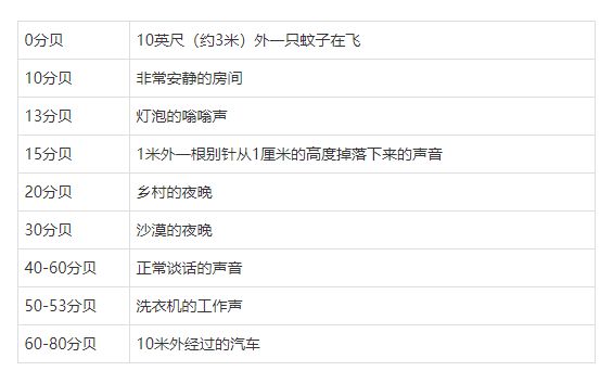 如何挑选可以净化TVOC等有害物质的空气净化器？参考这几点就够了(图5)