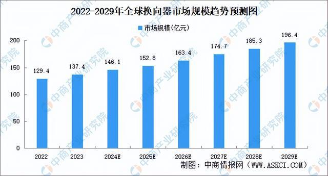 2024年中国空心杯电动机产业链图谱研究分析（附产业链全景图）(图8)