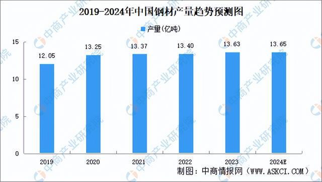 2024年中国空心杯电动机产业链图谱研究分析（附产业链全景图）(图4)