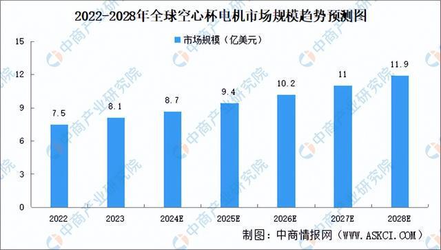 2024年中国空心杯电动机产业链图谱研究分析（附产业链全景图）(图10)