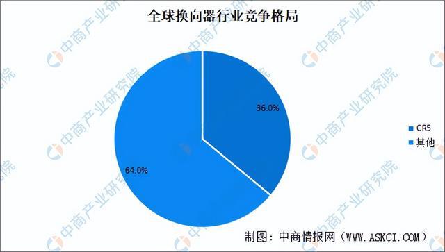 2024年中国空心杯电动机产业链图谱研究分析（附产业链全景图）(图9)