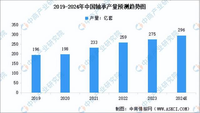 2024年中国空心杯电动机产业链图谱研究分析（附产业链全景图）(图6)