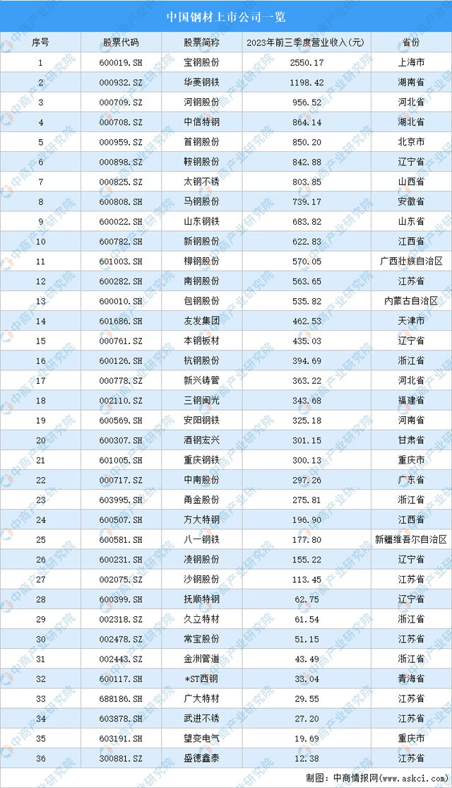 2024年中国空心杯电动机产业链图谱研究分析（附产业链全景图）(图5)