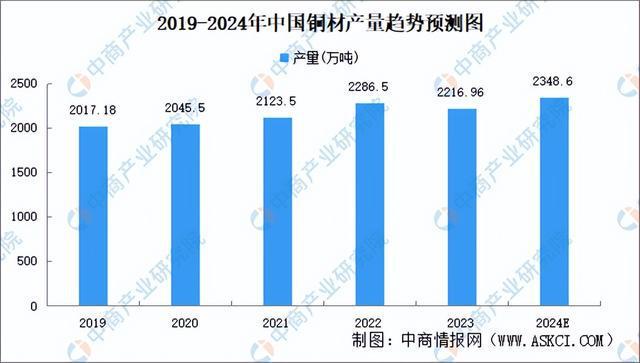 2024年中国空心杯电动机产业链图谱研究分析（附产业链全景图）(图2)