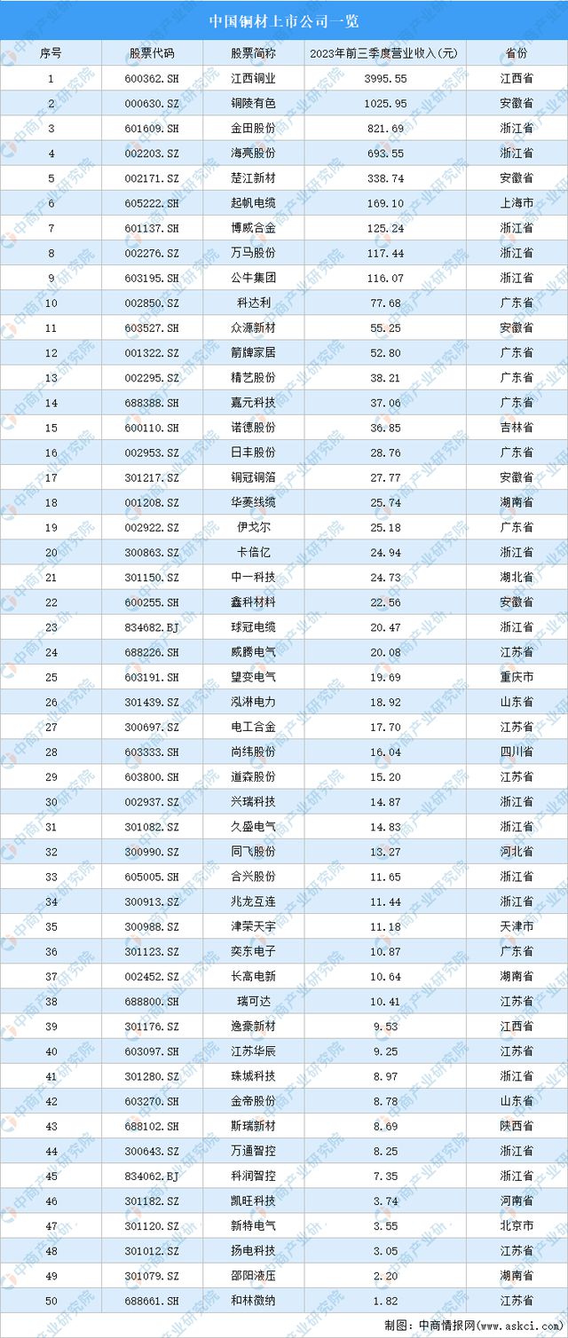 2024年中国空心杯电动机产业链图谱研究分析（附产业链全景图）(图3)