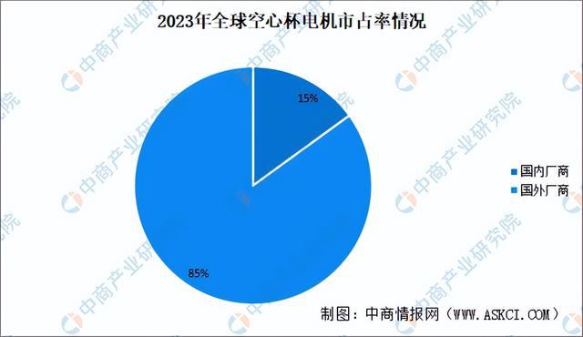 2024年中国空心杯电动机产业链图谱研究分析（附产业链全景图）(图7)