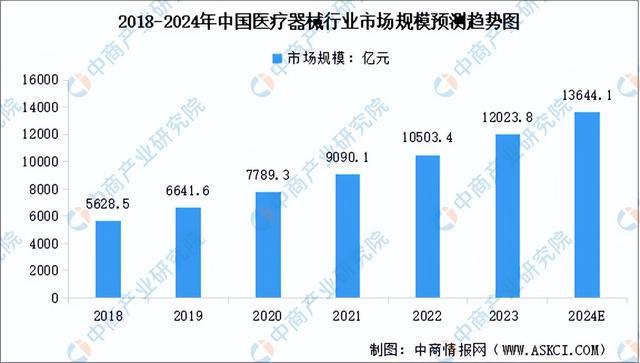 2024年中国空心杯电动机产业链图谱研究分析（附产业链全景图）(图16)
