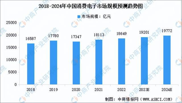 2024年中国空心杯电动机产业链图谱研究分析（附产业链全景图）(图17)