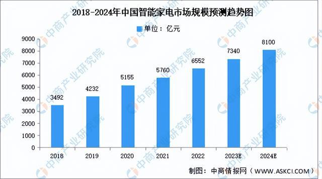 2024年中国空心杯电动机产业链图谱研究分析（附产业链全景图）(图18)