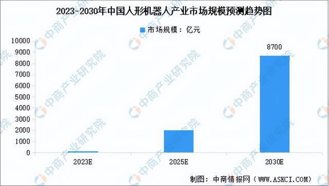 2024年中国空心杯电动机产业链图谱研究分析（附产业链全景图）(图15)