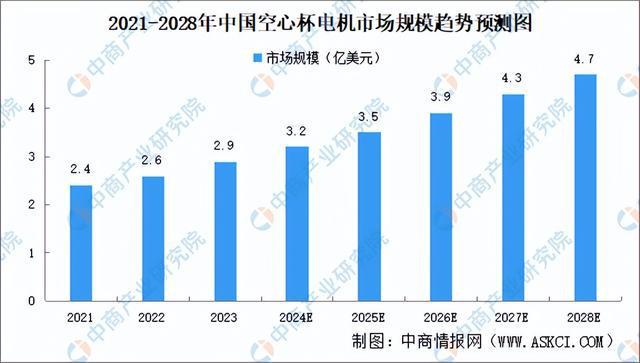 2024年中国空心杯电动机产业链图谱研究分析（附产业链全景图）(图13)