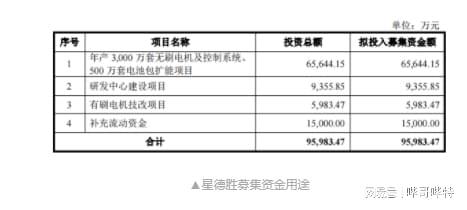 清洁电器领域微特电机龙头星德胜上市！(图4)