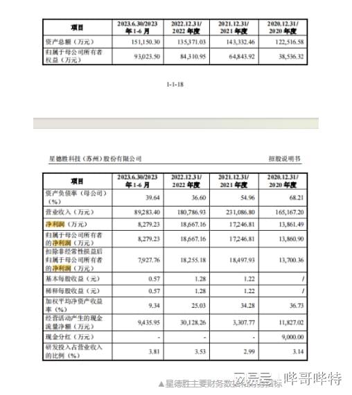 清洁电器领域微特电机龙头星德胜上市！(图3)