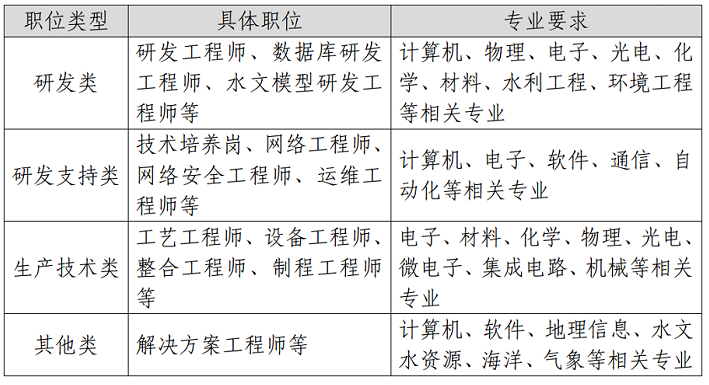 2024年福建省电子信息（集团）有限责任公司春季校园招聘公告(图1)