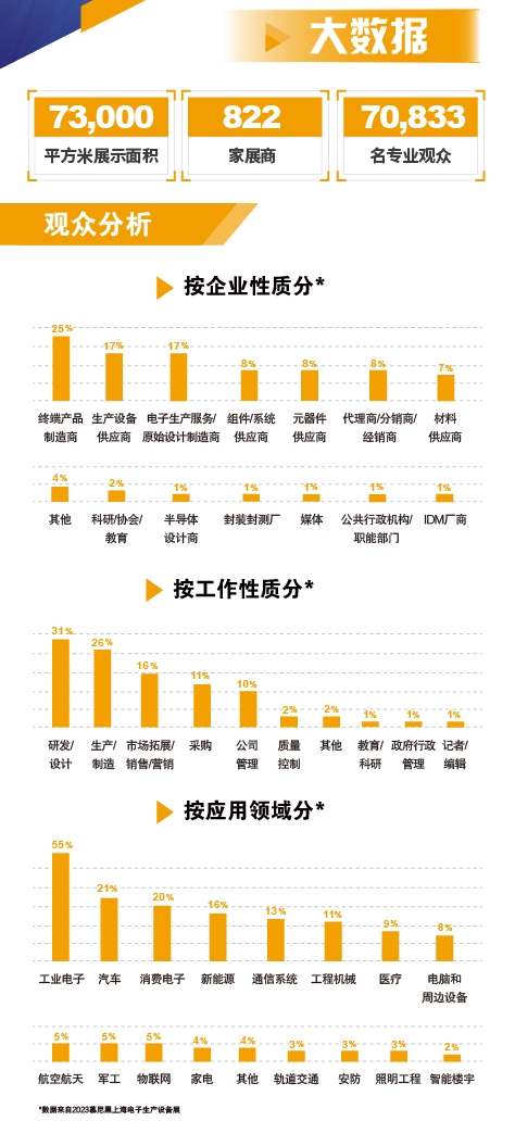 2024慕尼黑上海电子生产设备展看点提前晓抢定展位锁定商机！(图7)