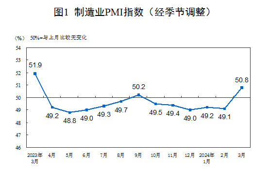 508%重回扩张区间！(图1)