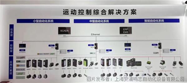 精彩回顾2024慕尼黑上海电子生产设备展圆满落幕鸣志期待与您再相逢！(图1)